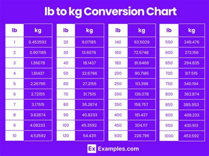149lbs to kg: A Comprehensive Guide to Weight Conversion
