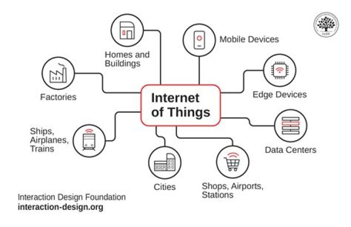 Batch Job IoT Device: Revolutionizing Data Management in the Internet of Things