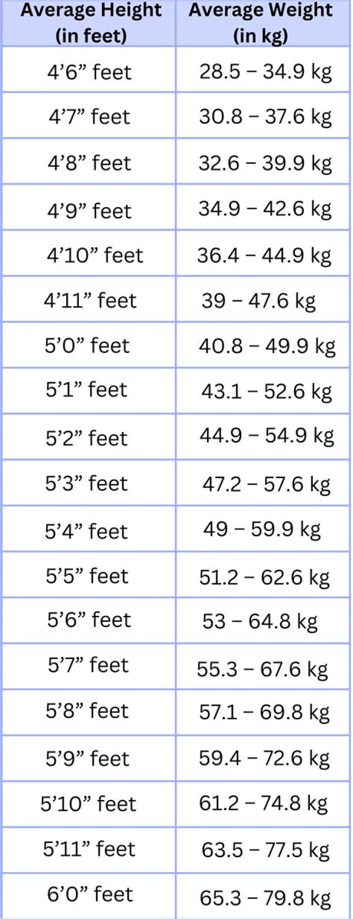 Dave Blunt's Height and Weight: A Comprehensive Review