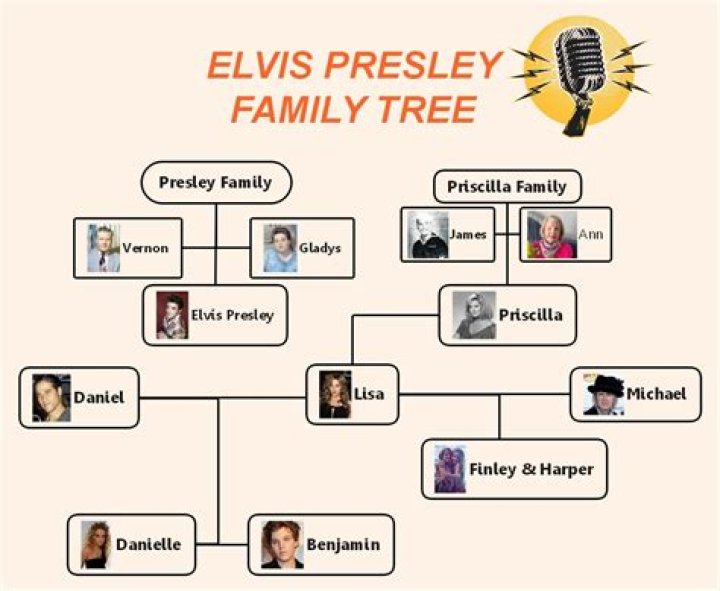 Elvis Presley’s Son: The Life and Legacy of a Rock and Roll Icon