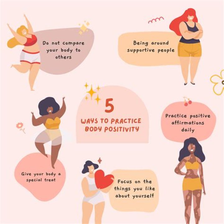 Exploring Blake Lively's Measurements and Advocacy for Body Positivity