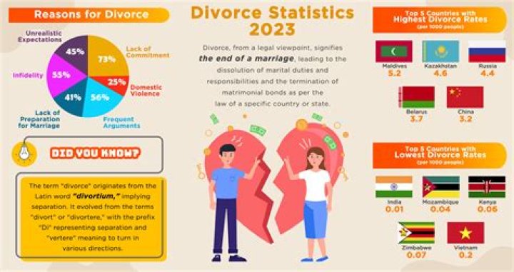 Gabrielle Union Divorce: Understanding the Impact and Lessons Learned