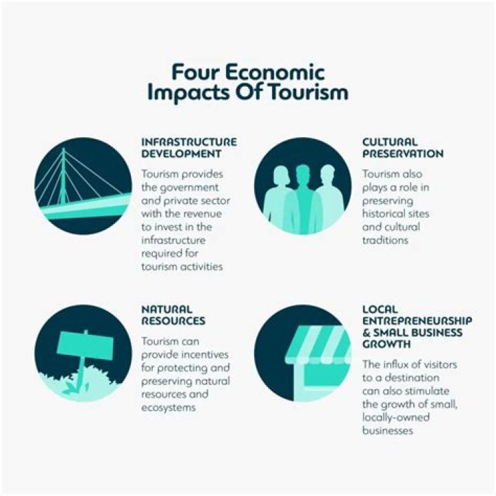 Government Usage 8: Exploring the Latest Developments and Impacts on Society
