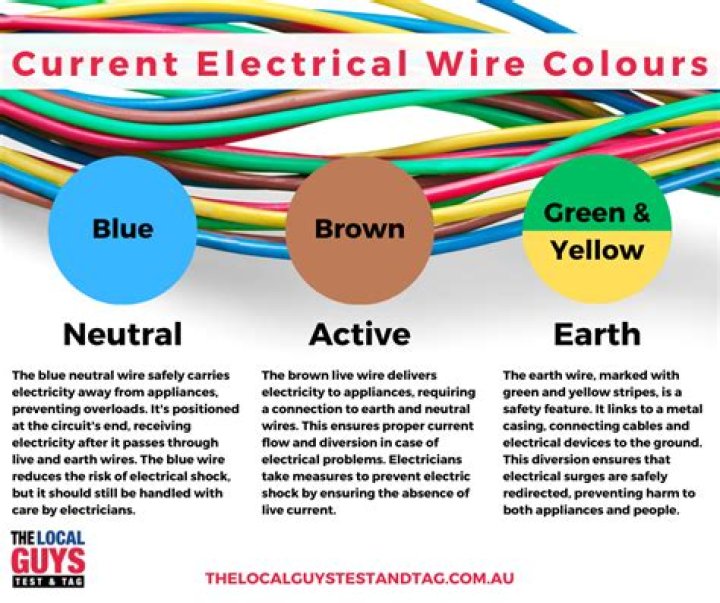 How to Test for Live Electrical Wires: A Comprehensive Guide for Safety