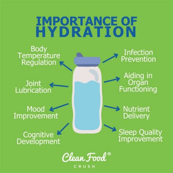 I Want Water Video: A Comprehensive Guide to Hydration and Wellness