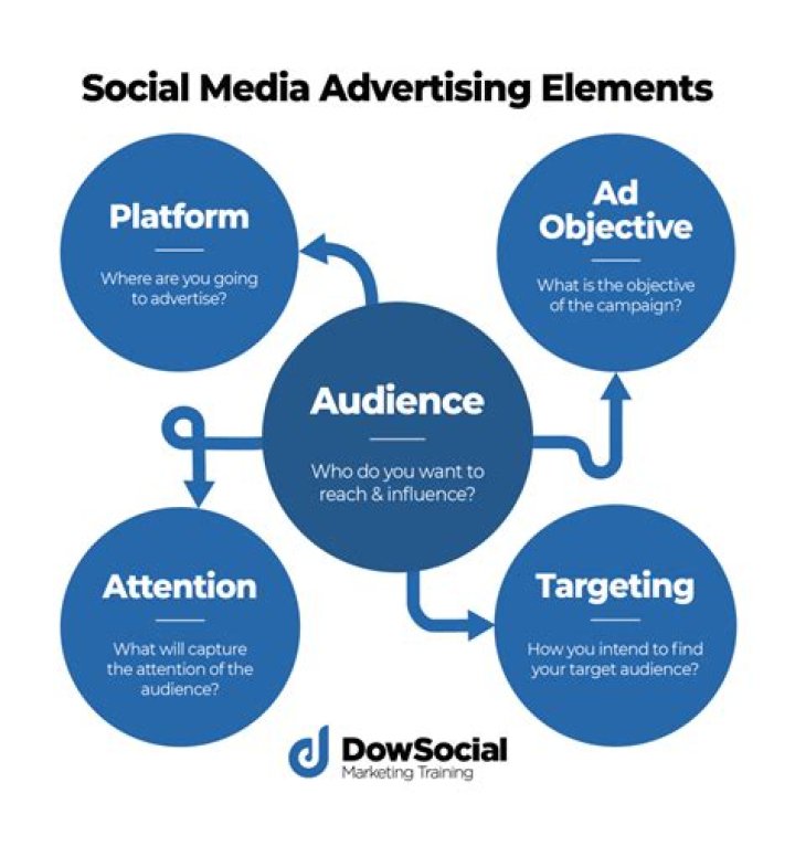 Instagram Viral MMS: How It Captivates Audiences and Influences Trends
