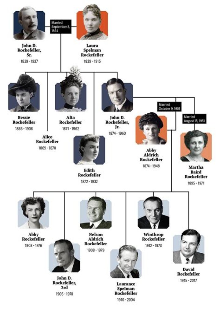 John D. Rockefeller Family Net Worth: A Comprehensive Guide