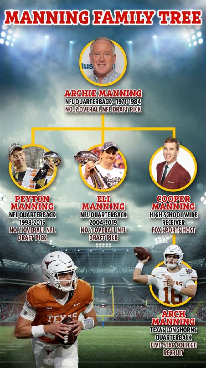 Peyton Manning Family: A Deep Dive into the Life and Legacy of a Football Icon