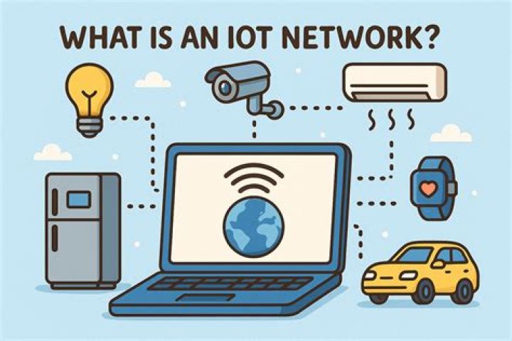 Remote Management in IoT Examples: A Comprehensive Guide to Transforming Connectivity