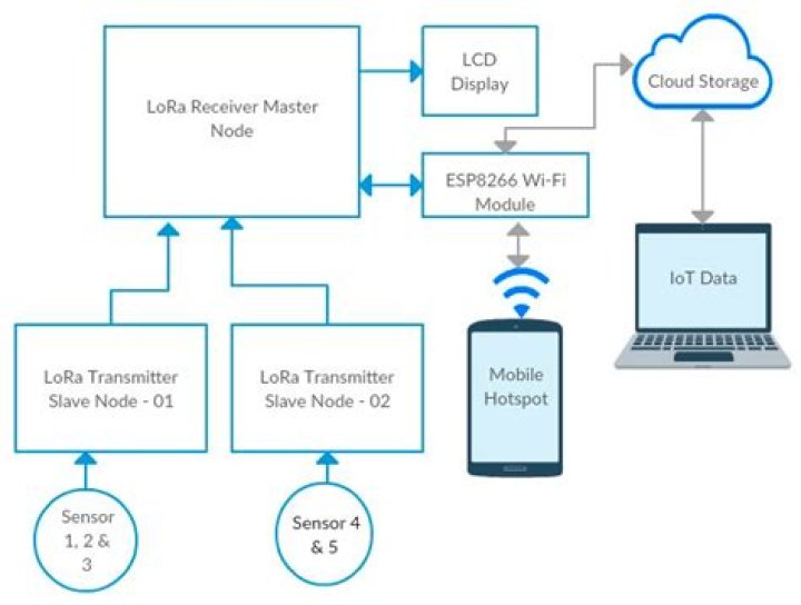 Securely Connect Remote IoT P2P SSH Download Android: The Ultimate Guide