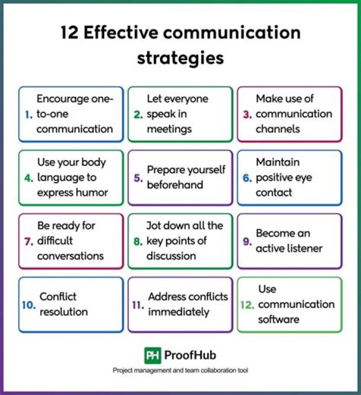 Understanding Icebreaker Page 136: Strategies for Effective Communication