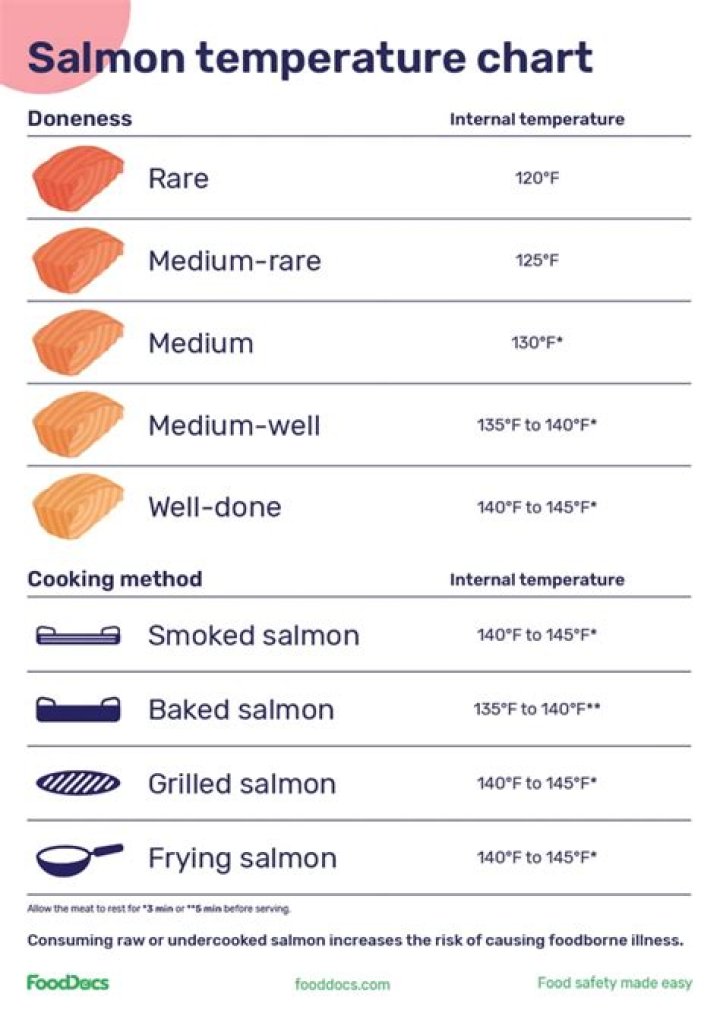 Understanding Internal Temp for Shrimp: A Comprehensive Guide
